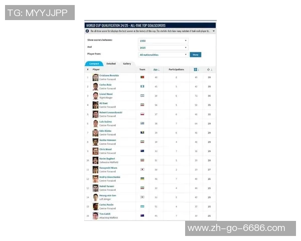 全球最强足球球星最新综合实力排行榜单完整解析
